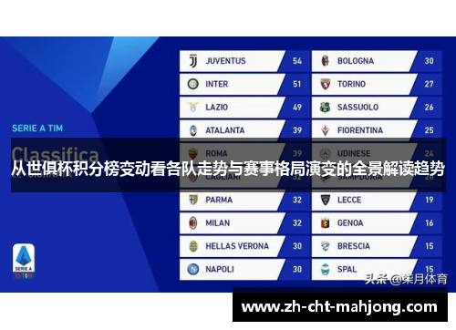 从世俱杯积分榜变动看各队走势与赛事格局演变的全景解读趋势