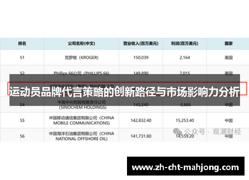运动员品牌代言策略的创新路径与市场影响力分析